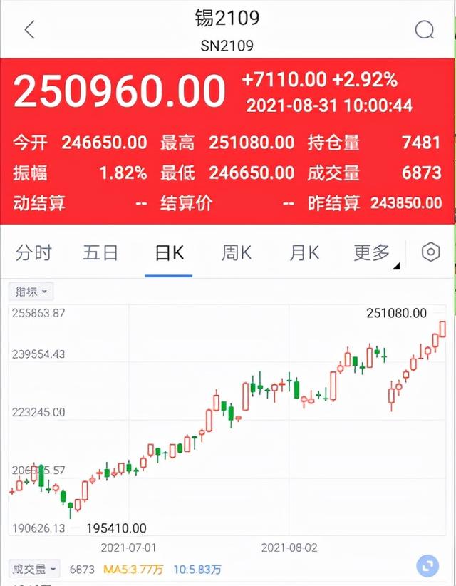 再通胀交易继续驱动镍价维持高位 沪镍暂时观望