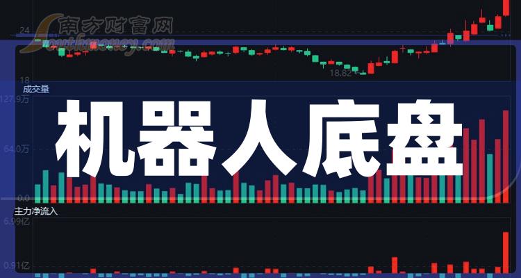 机器人产业上攻，天奇股份涨停，机器人产业ETF（159551）涨2.2%