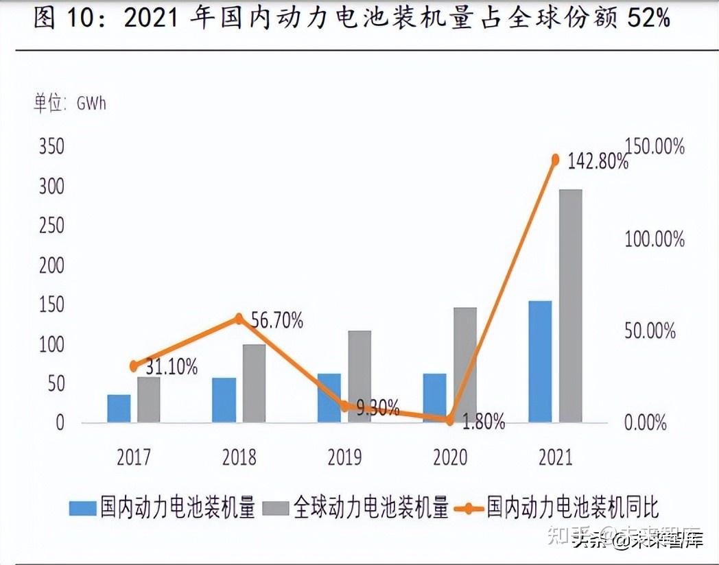 能源转型推动电网建设加速，产业链公司迎来景气度提升