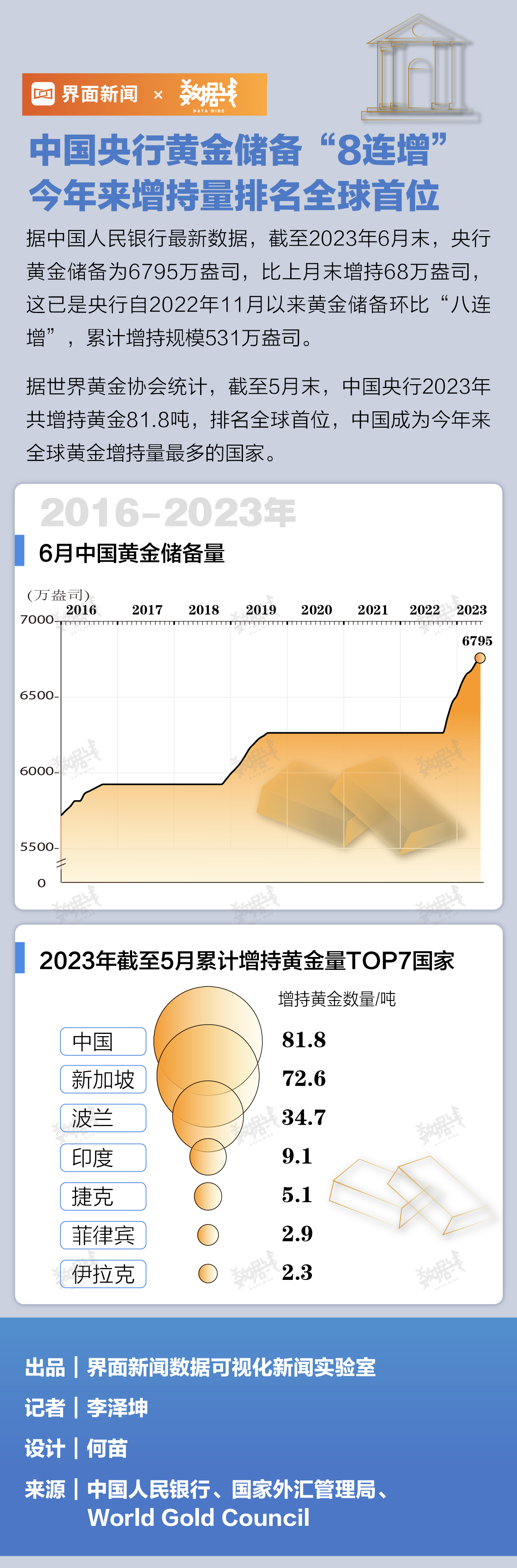 金房能源：2023年主营业务稳中有增，上市三年累计现金分红过亿元