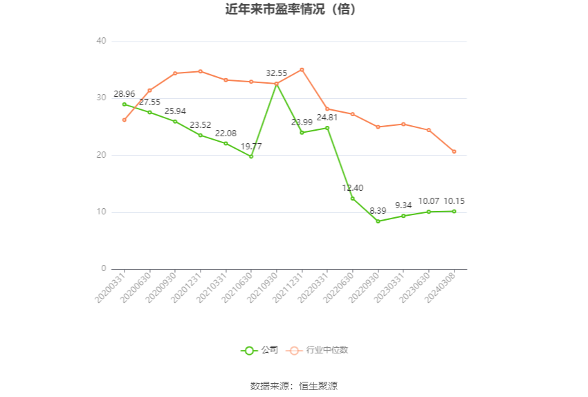 晨丰科技(603685.SH)：一季度净利润同比下降17.66%