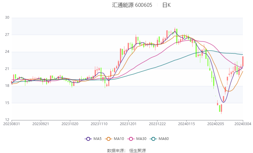 海峡股份：2024年第一季度净利润约1.70亿元，同比增加8.05%