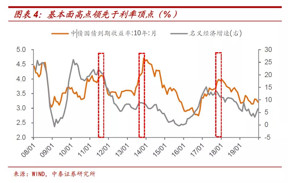 债市收盘|债市延续调整 10年国债利率再上行3BP 地产债狂欢