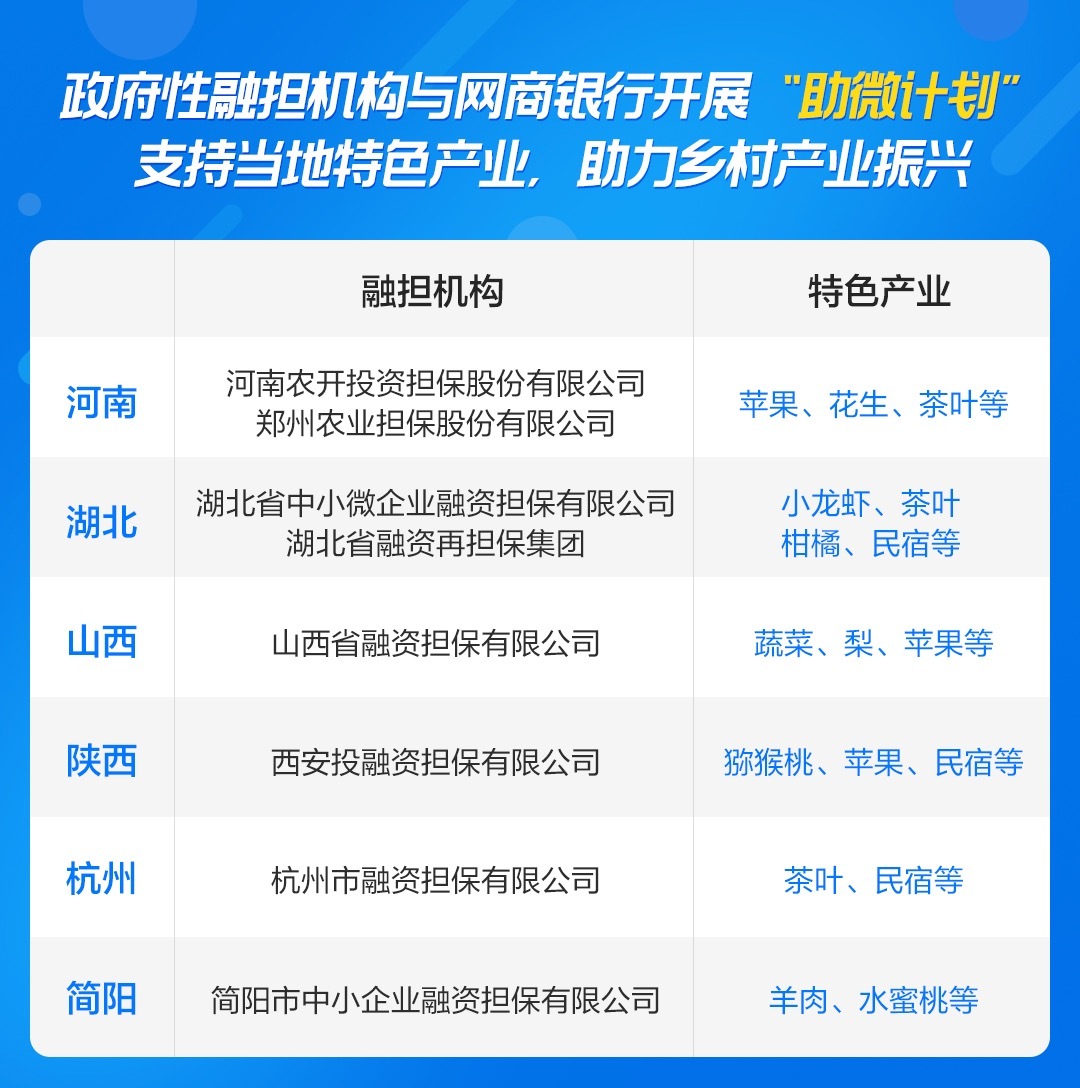 2024“助微计划”倡议书发布 倡议金融机构携手助微