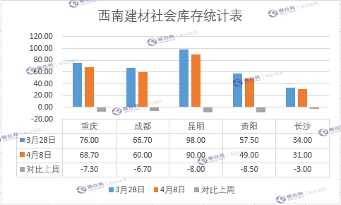 【库存】4月29日苯乙烯华南港口库存录得3.5万吨