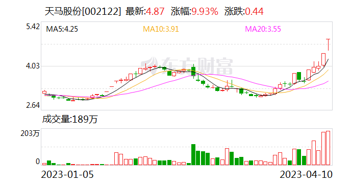 登云股份4月29日龙虎榜数据