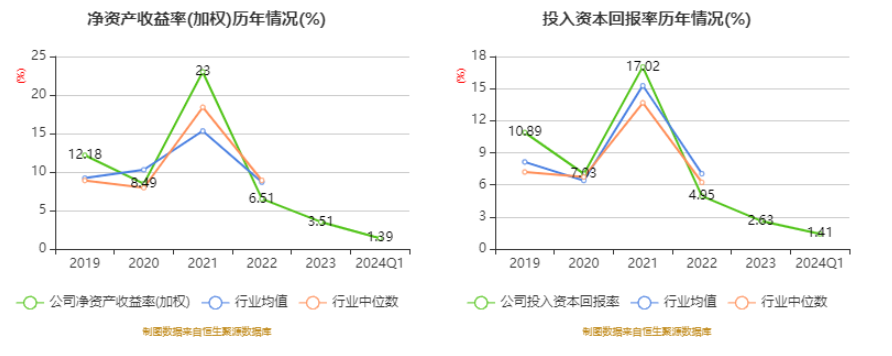 通鼎互联：2024年第一季度净利润约-2726万元