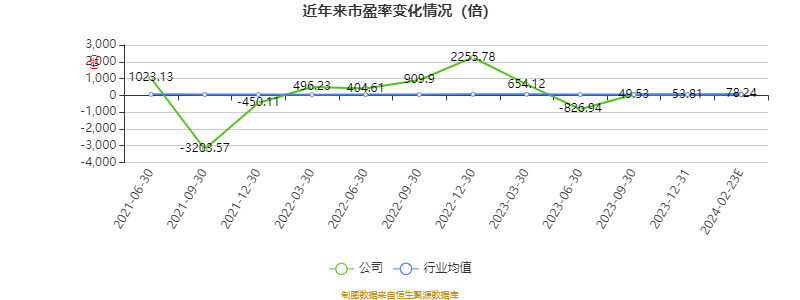 世纪华通：2023年度净利润约5.24亿元
