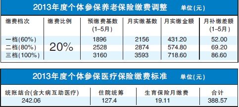 入门费1万起，险资养老社区服务品质如何？多维度测评国寿、泰康、前海、招商仁和四家社区｜保险养老社区测评（第八期）