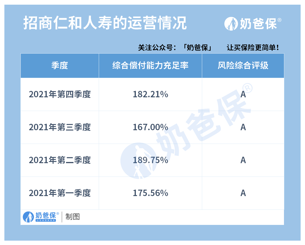 入门费1万起，险资养老社区服务品质如何？多维度测评国寿、泰康、前海、招商仁和四家社区｜保险养老社区测评（第八期）