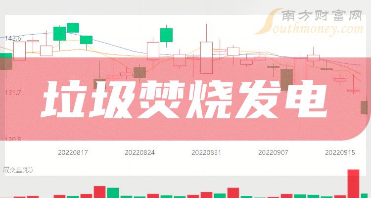 瀚蓝环境(600323.SH)：一季度净利润3.81亿元，同比增长22.84%