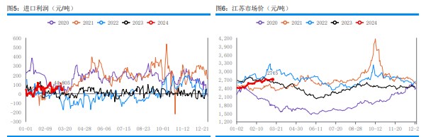 （2024年4月30日）今日甲醇期货最新价格行情查询