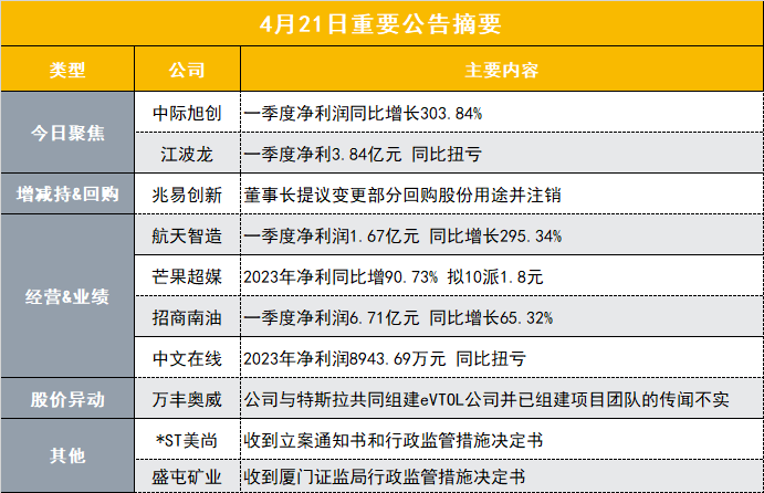 ST工智：子公司转让所持有的黑龙江严格40%股权