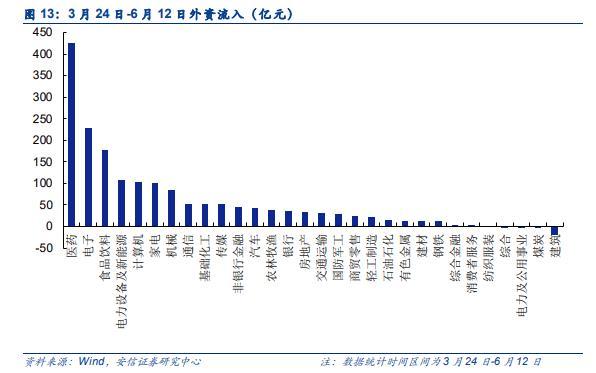 数据揭秘A股风格轮动：价值成长切换窗口或已临近