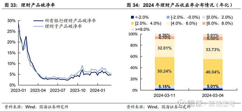 欧债收益率集体收跌 英国10年期国债收益率跌3.2个基点