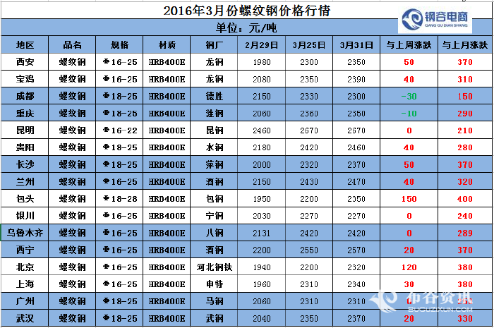 （2024年4月30日）今日螺纹钢期货价格行情查询