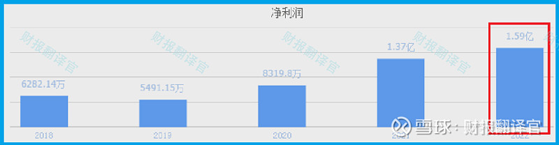 开立医疗：累计回购约208万股