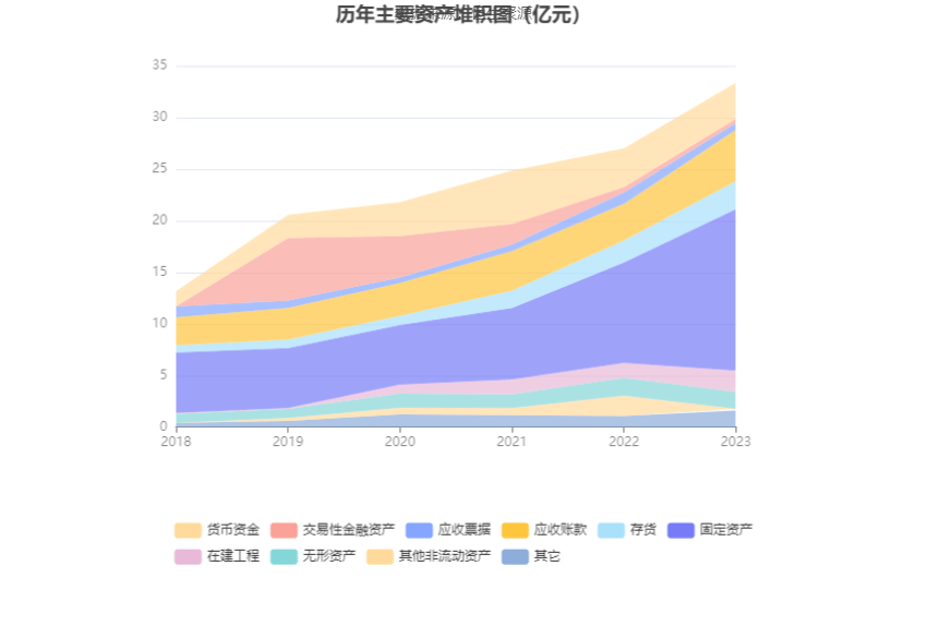 航天南湖股东户数连续3期下降 累计降幅3.45%