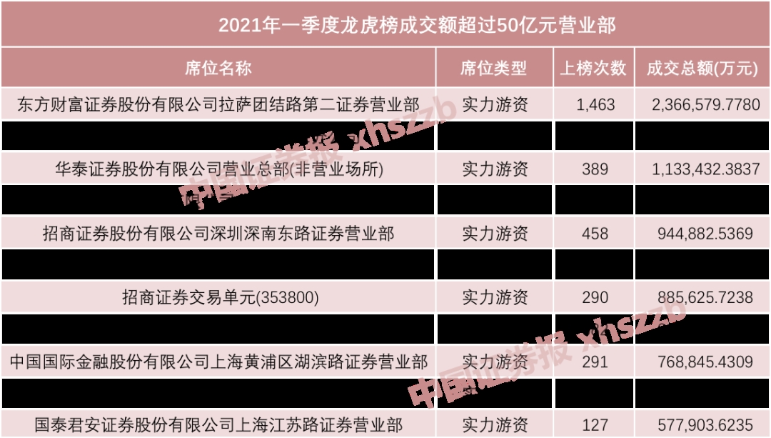 华信永道龙虎榜：营业部净卖出499.12万元