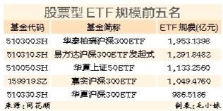【ETF观察】3月22日股票ETF净流出238.18亿元