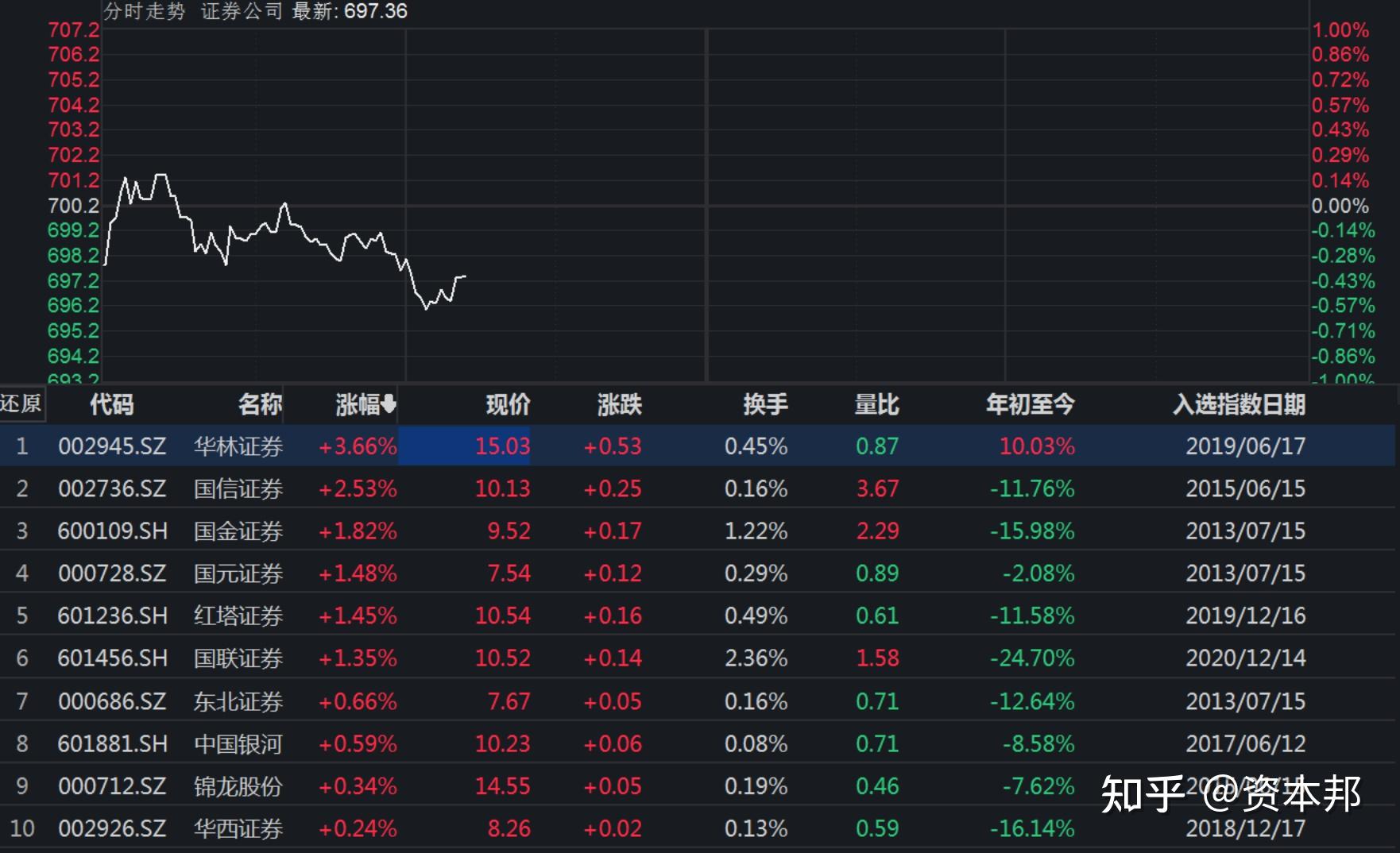 【ETF观察】3月22日股票ETF净流出238.18亿元