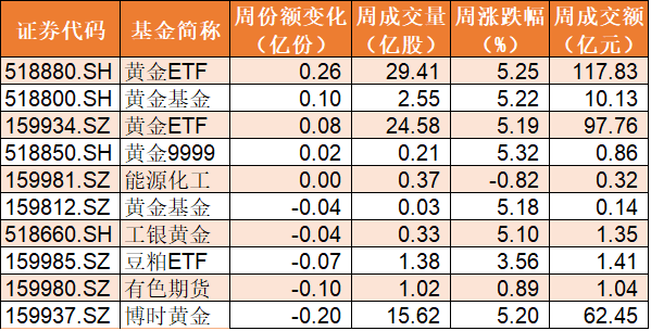 国债ETF暴跌4.4%，超过7成债券基金、400多只理财产品净值下跌，要不要赎回？