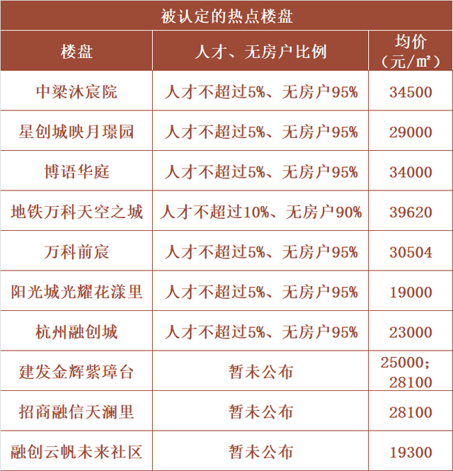 1亿元消费券，取消限售！惠州楼市推新政