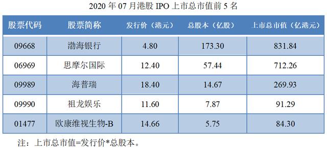 新规火速落地！IPO、分红、退市、并购……有何变化？