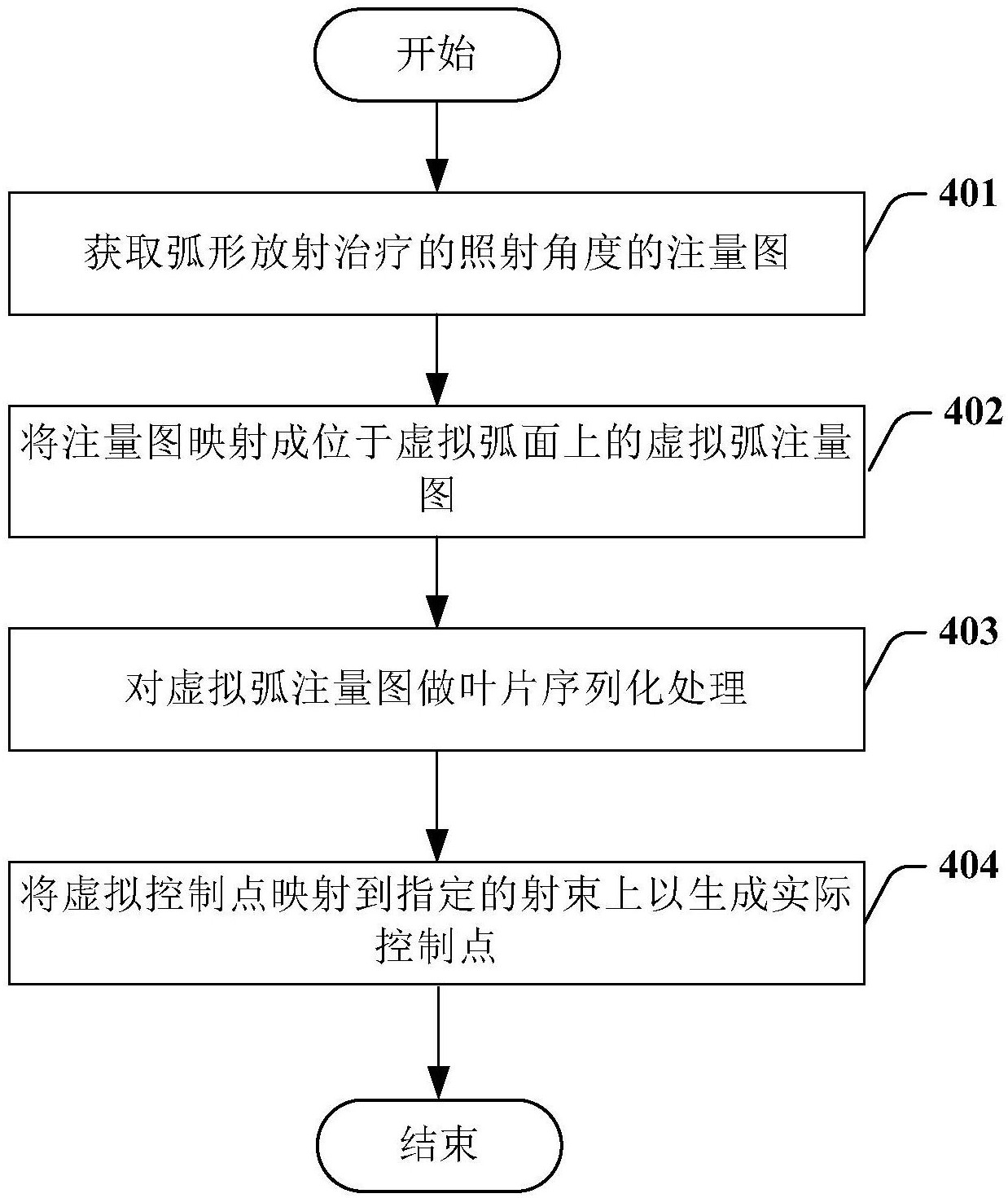 中信银行获得发明专利授权：“一种工作量评估方法、装置、电子设备和可读存储介质”