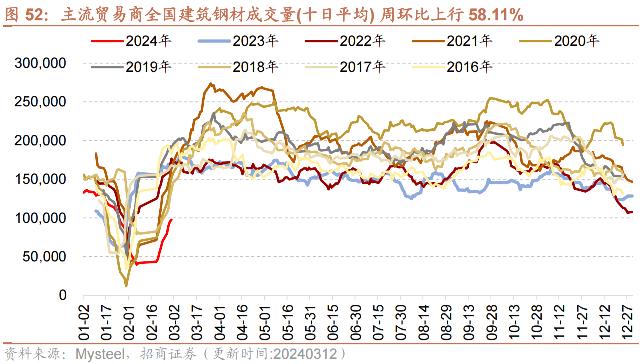 2024年5月1日苏州螺纹钢报价最新价格多少钱