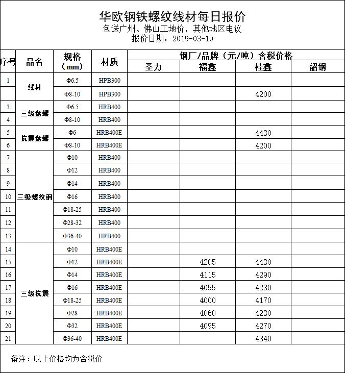 2024年5月1日蚌埠圆钢价格行情今日报价查询
