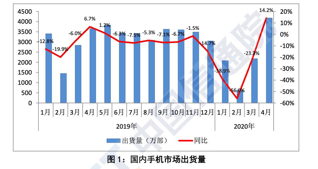 手机行业持续回暖 国产品牌创新活跃