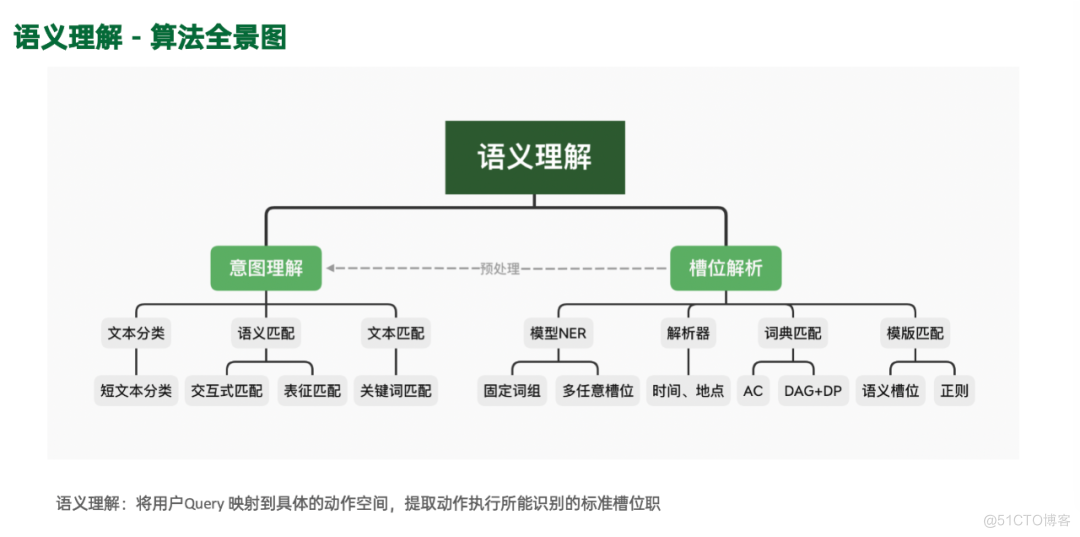 科大讯飞获得发明专利授权：“一种语义理解模型构建方法及装置、语义理解方法及装置”