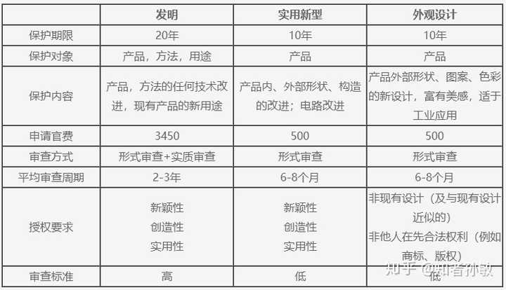 贝泰妮获得实用新型专利授权：“一种可替换的真空包装瓶”
