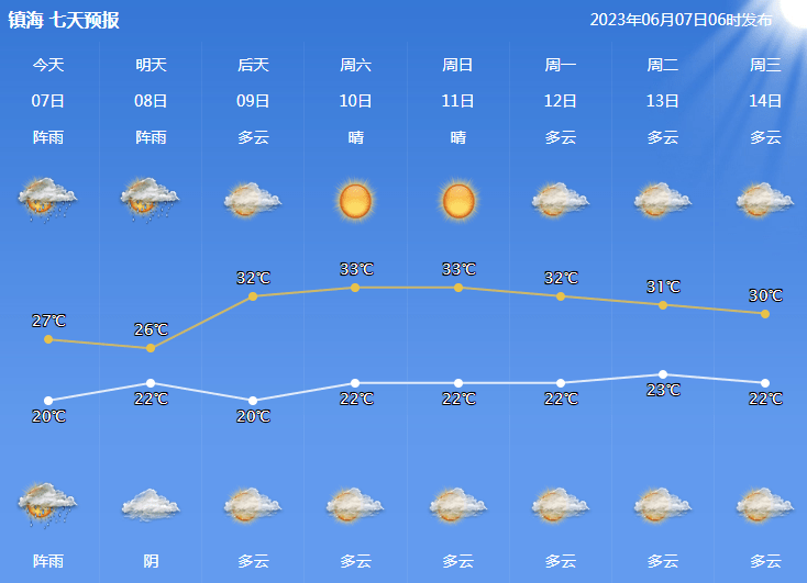 中央气象台5月1日06时发布强对流天气蓝色预警