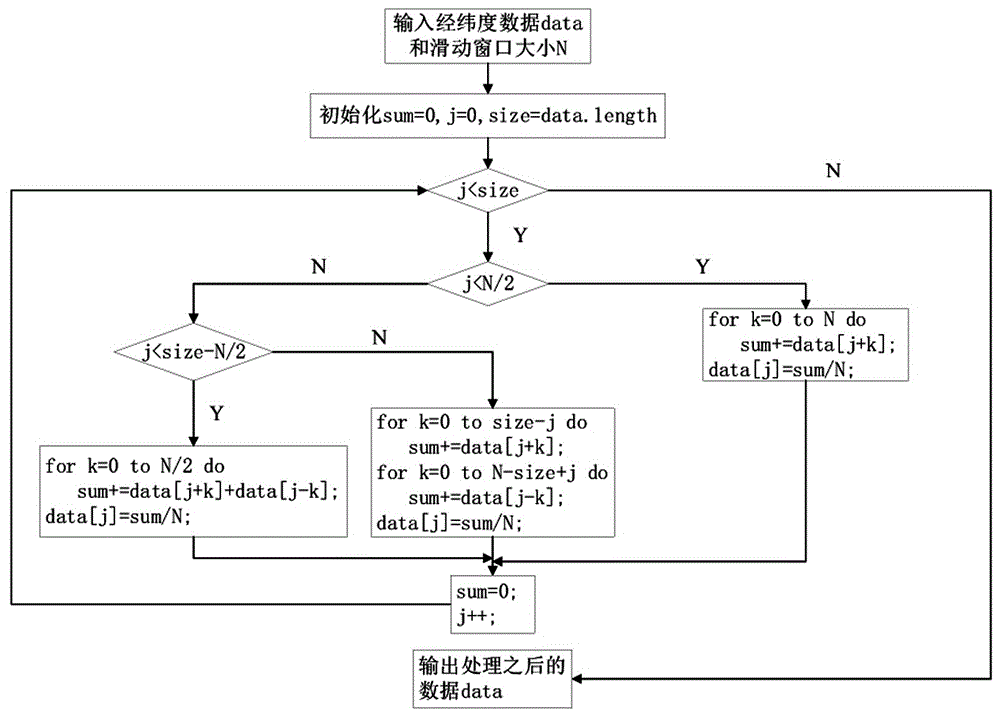 交控科技获得发明专利授权：“列车长时间窗运行轨迹预测方法、装置、设备及存储介质”
