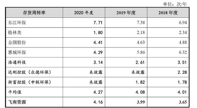 飞南资源：公司在生产经营中，根据现货需要使用期货合约对铜、锡等部分存货金属进行价格风险管理
