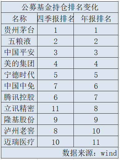 基金重仓股造假亏损，为何鲜见基民索赔？事关《基金法》修订