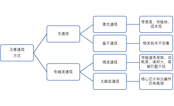 中国电信获得发明专利授权：“近域通信方法、装置、设备及介质”