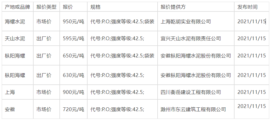 2024年5月2日长治盘螺价格行情最新价格查询