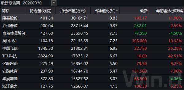 超千亿！基金发行份额再回升