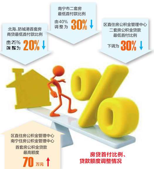 武汉：仅有一套房且正挂牌出售 办理新购房商贷时可认定首套