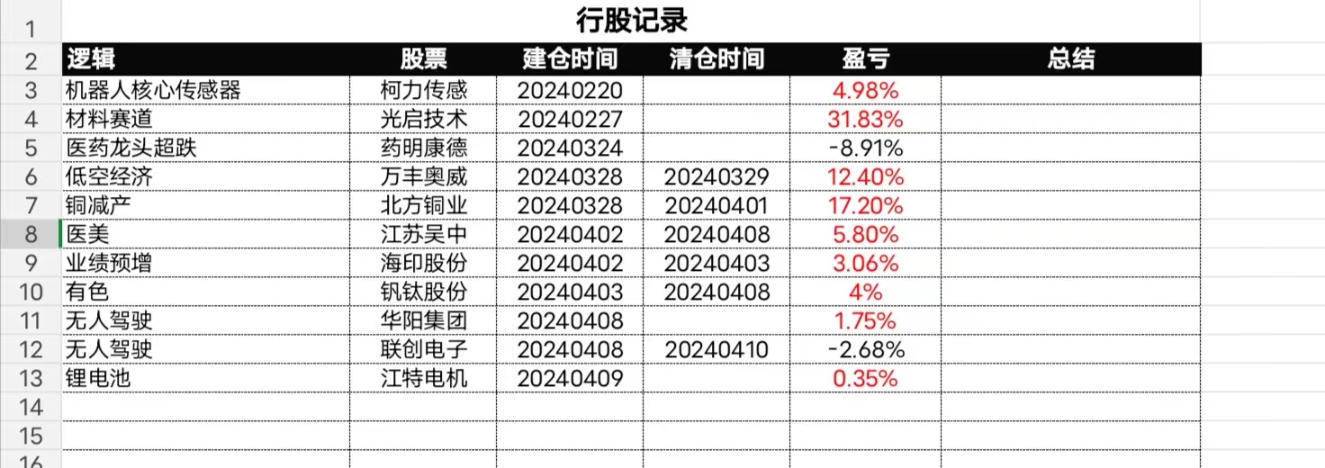 金融早参 | 央行：一季度末我国科技型中小企业获贷率为47.9%