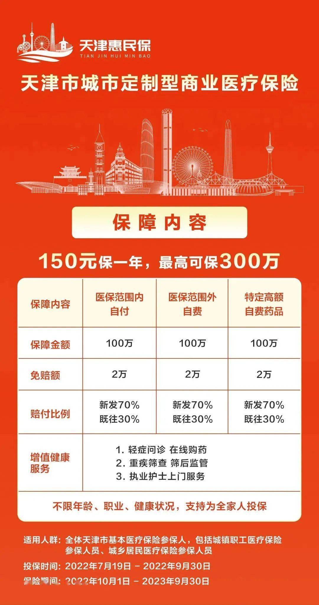 免赔额下调、新增健康服务项目 2024年度“深圳惠民保”正式发布