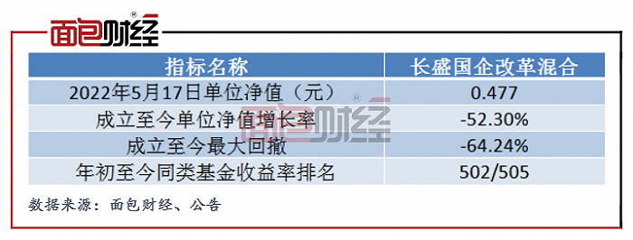 风格漂移遇上“意外之喜” 数字主题基金抓到了化工牛股