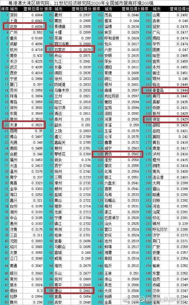 万科A(000002.SZ)：1-4月累计实现合同销售金额788.7亿元
