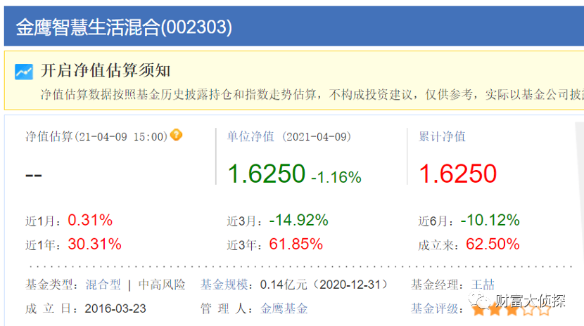 基金经理愿意重仓4年涨8倍的股票，还是2倍？答案是......