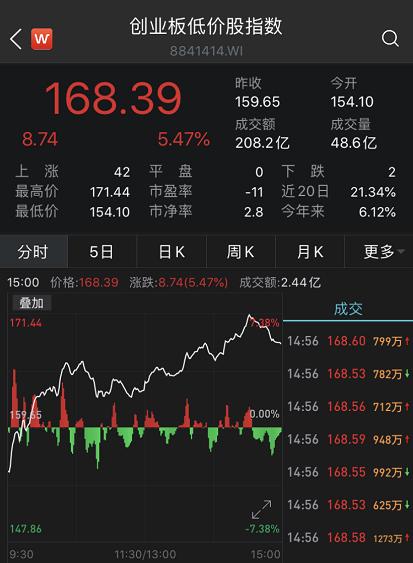 超预期！刚刚，重磅数据出炉！
