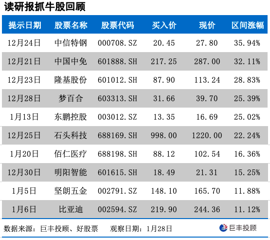 券商今日金股：6份研报力推一股（名单）