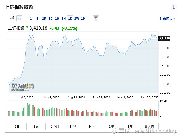 变盘信号？临门时刻吐出全年业绩，公募基金年底调仓剑指核心资产